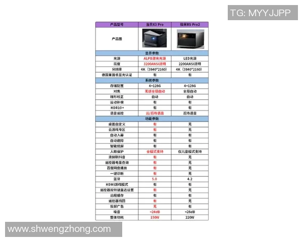 独家解析当前LNG市场动态及未来发展趋势的全面对比分析