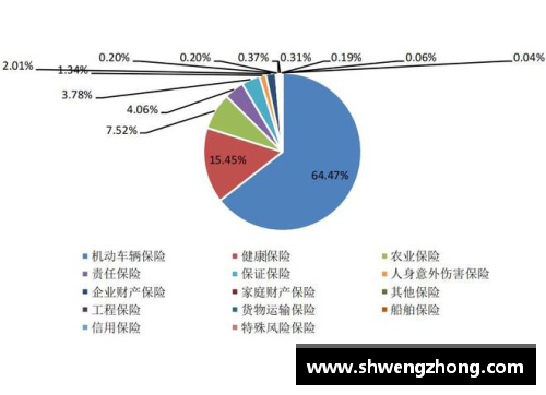 中国前三季度保险业赔付支出同比增长20.1%增速创近五年新高：解读背后的保险行业趋势