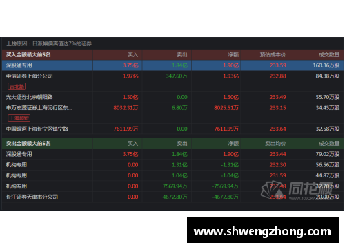 ug环球视讯官方网站北雅爆走惊奇局谈起，上海赛季继续起势